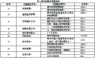 通讯网络局站设备维护服务方案